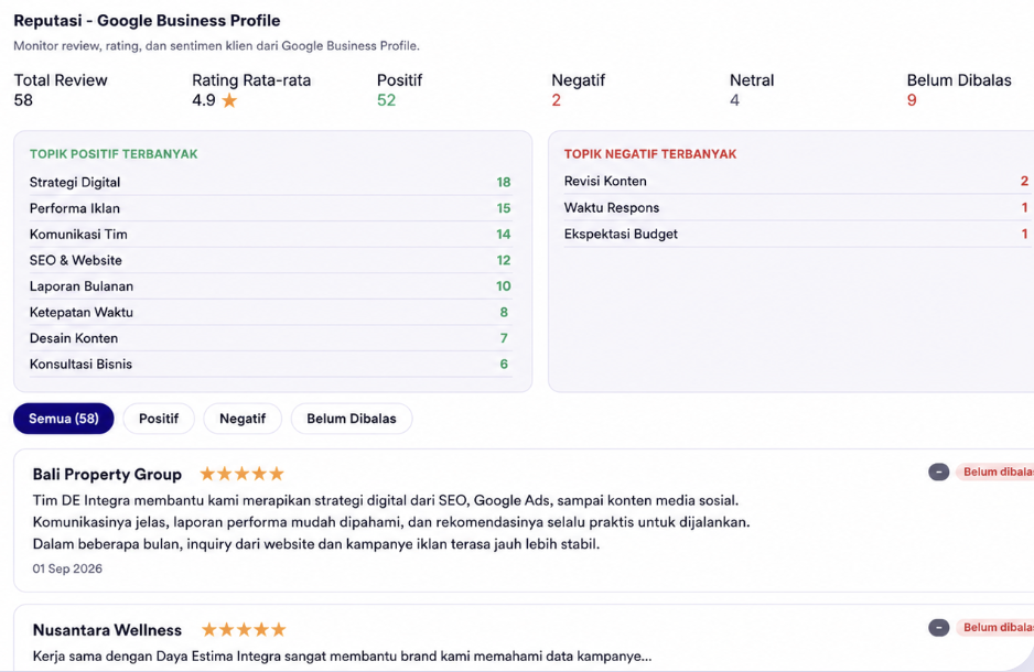 Dashboard Reputasi - Google Business Profile Reviews