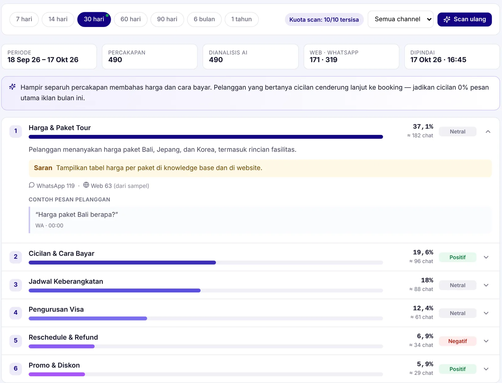 DEI Chatbot dashboard screenshot: Topic Analysis
